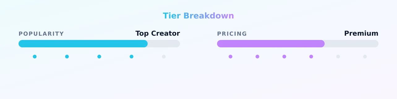 AM — popularity and pricing tiers