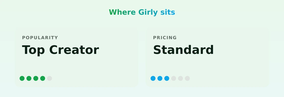 Girly — popularity and pricing tiers