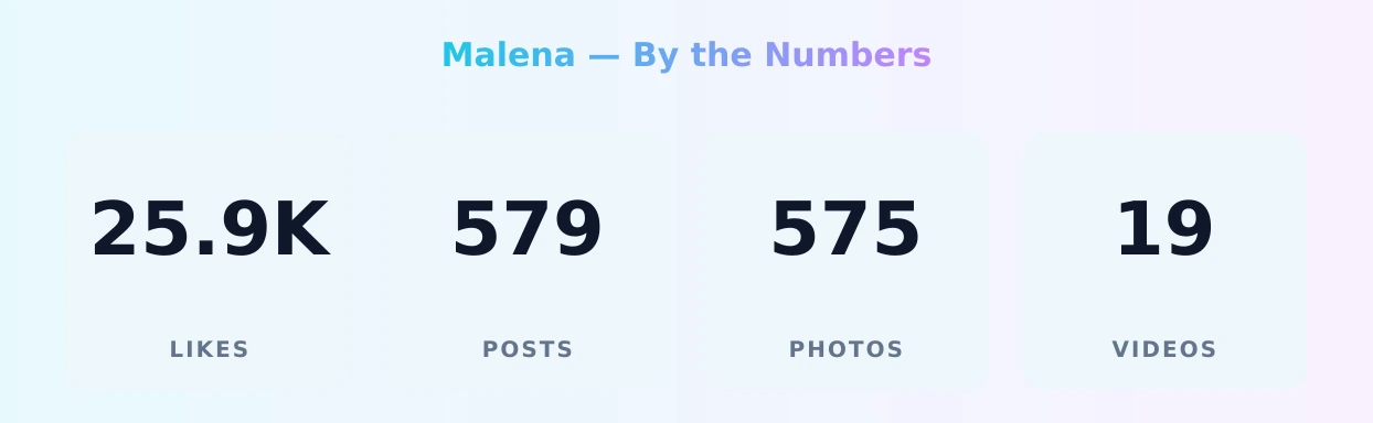 Malena — content metrics