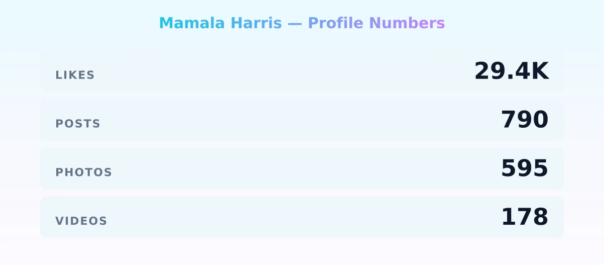 Mamala Harris — content metrics