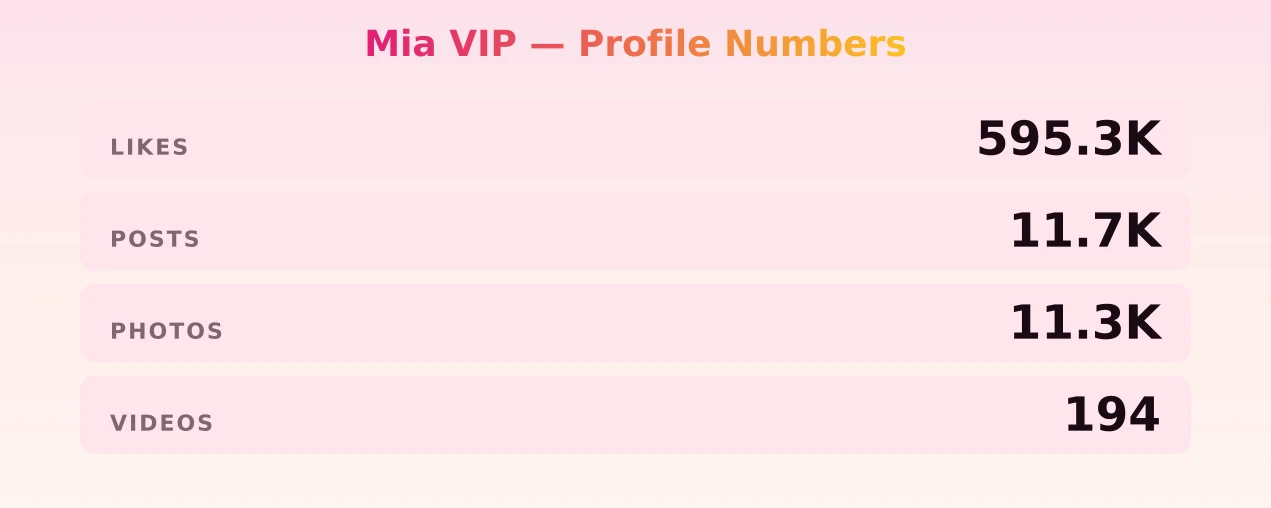 Mia VIP — content metrics
