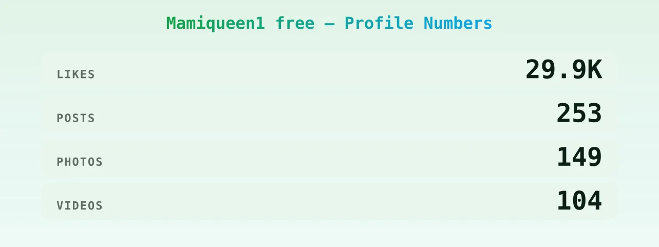 Mamiqueen1 free — content metrics