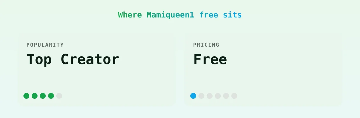 Mamiqueen1 free — popularity and pricing tiers