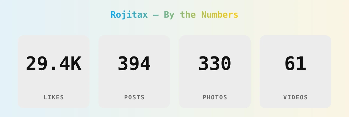 Rojitax — content metrics