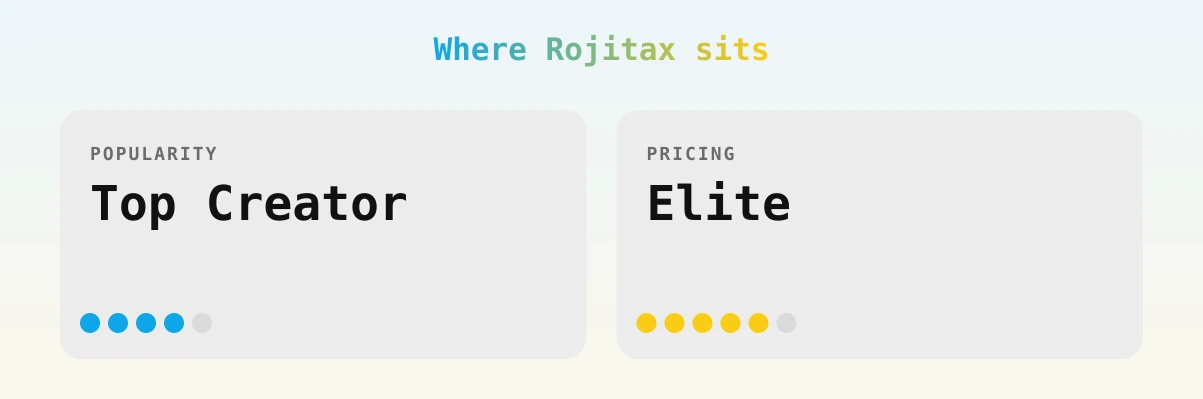 Rojitax — popularity and pricing tiers