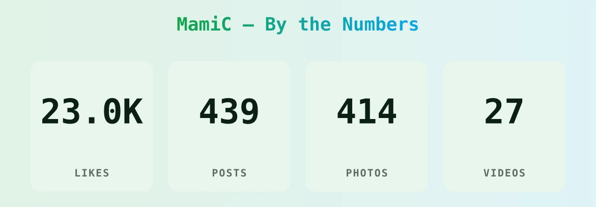 MamiC — content metrics