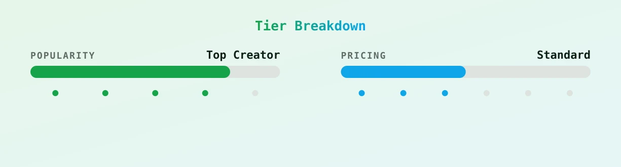 MamiC — popularity and pricing tiers