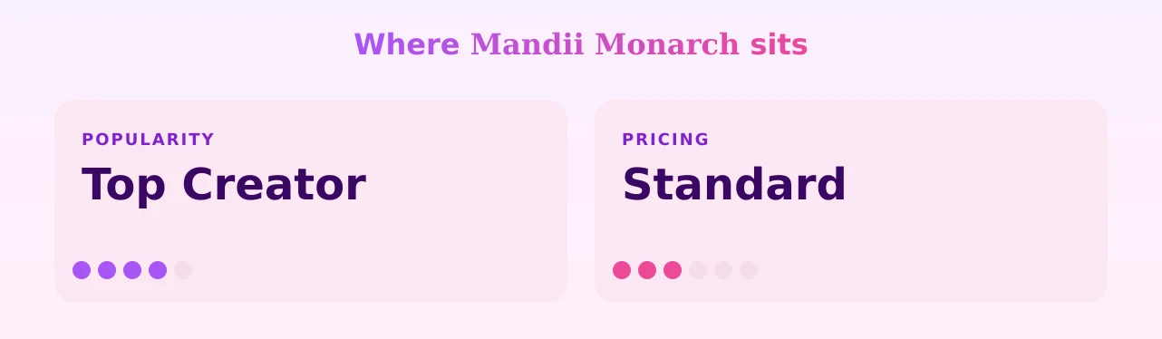 ๐๐๐ง๐๐ข๐ข ๐๐จ๐ง๐๐ซ๐๐ก โ popularity and pricing tiers
