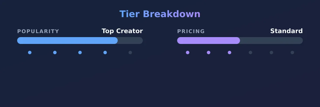 Mandimoon — popularity and pricing tiers