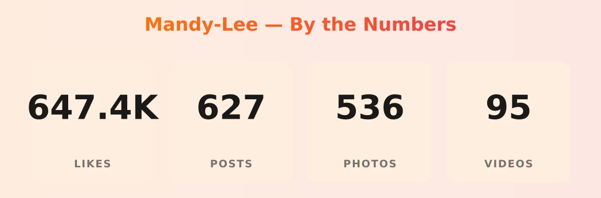 Mandy-Lee — content metrics