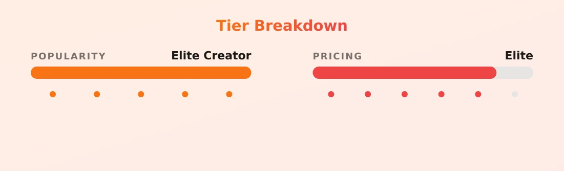 Mandy-Lee — popularity and pricing tiers