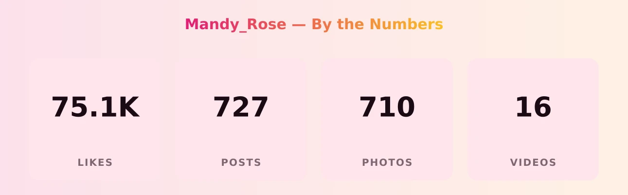 Mandy_Rose — content metrics