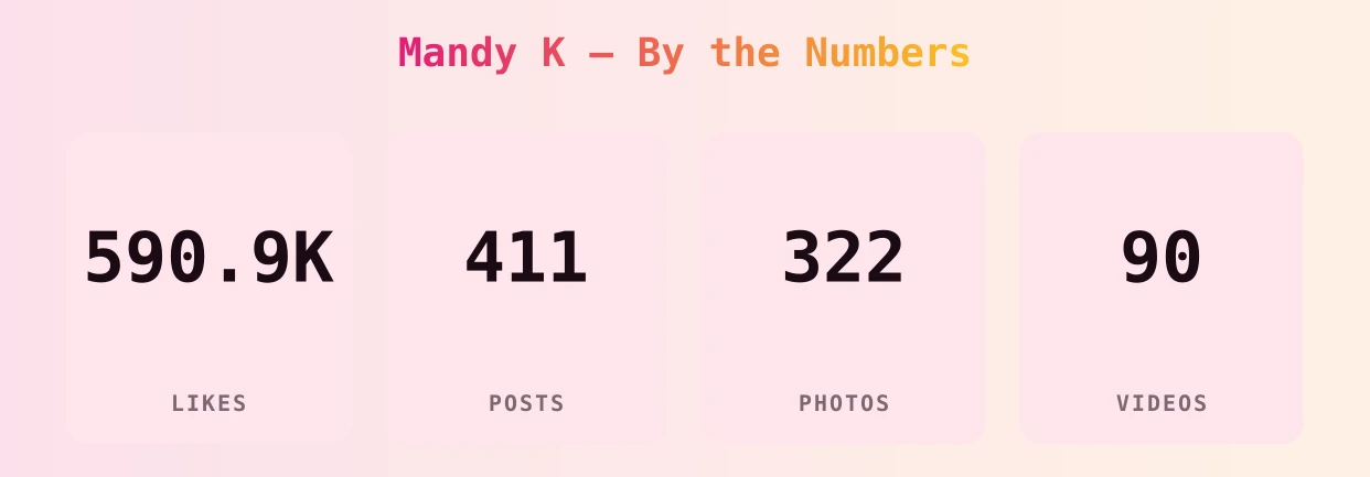 Mandy K — content metrics