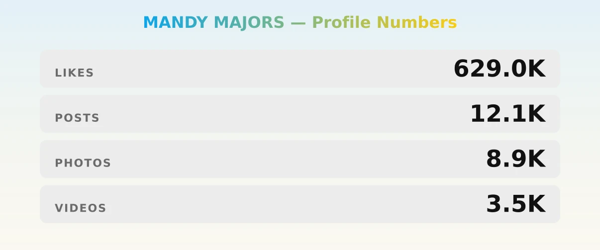 MANDY MAJORS — content metrics