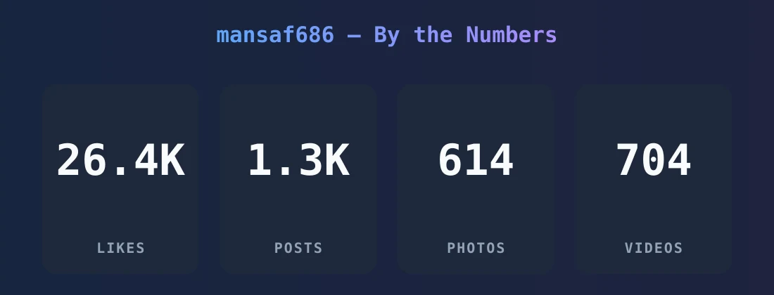 mansaf686 — content metrics