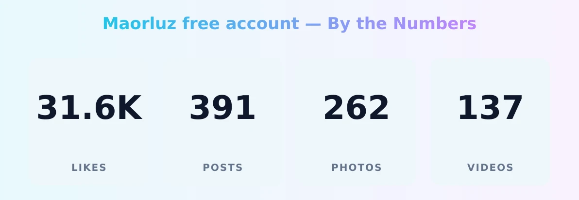 Maorluz free account — content metrics