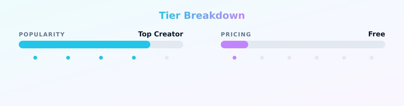 Maorluz free account — popularity and pricing tiers