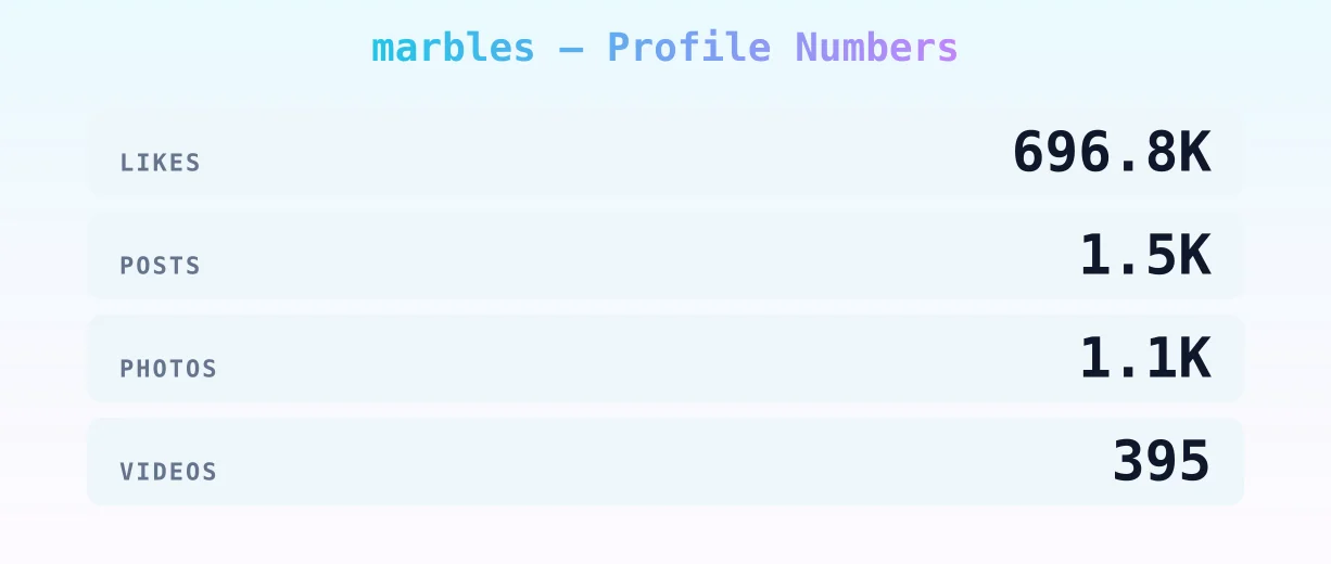 marbles — content metrics