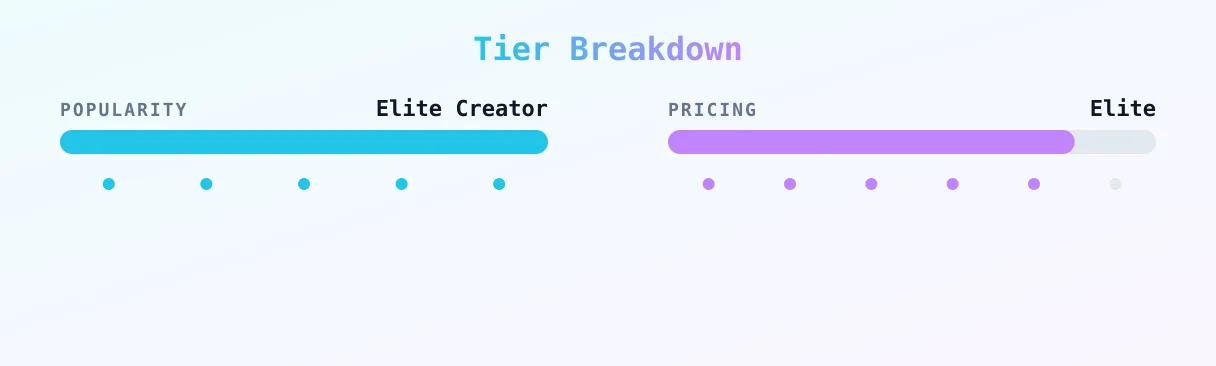 marbles — popularity and pricing tiers