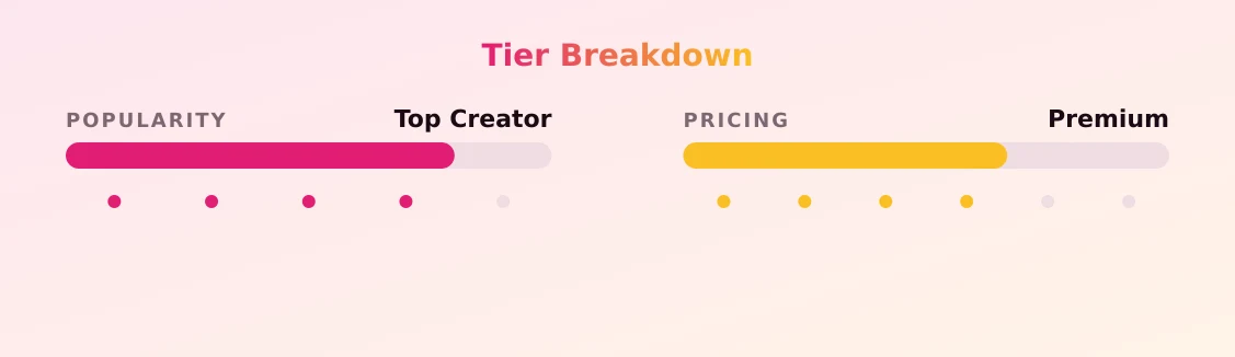 The vagician — popularity and pricing tiers