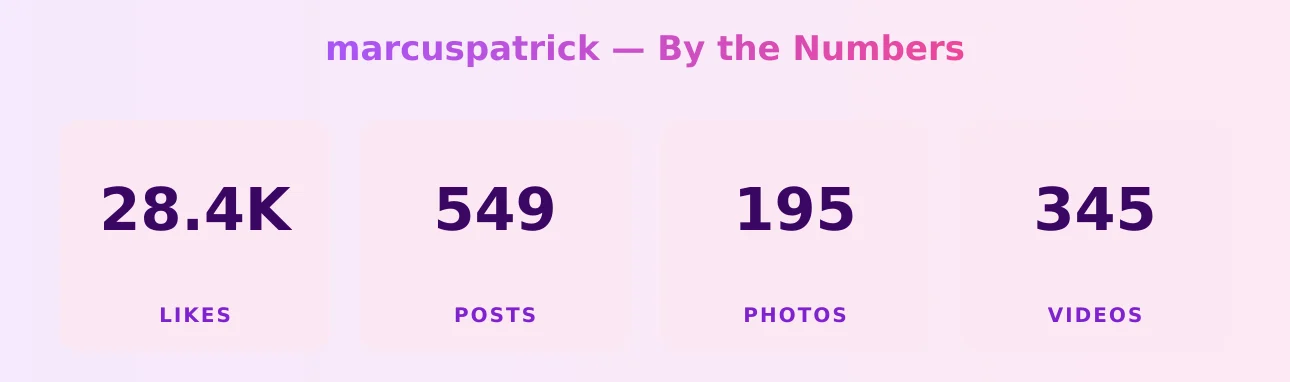 marcuspatrick — content metrics