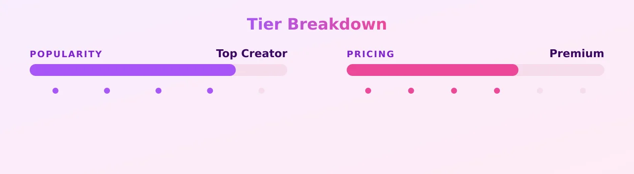 marcuspatrick — popularity and pricing tiers