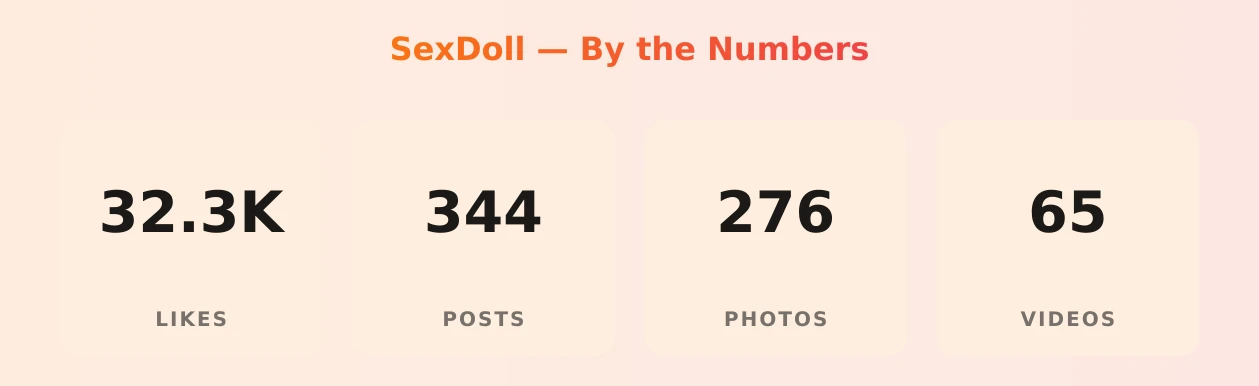 SexDoll — content metrics