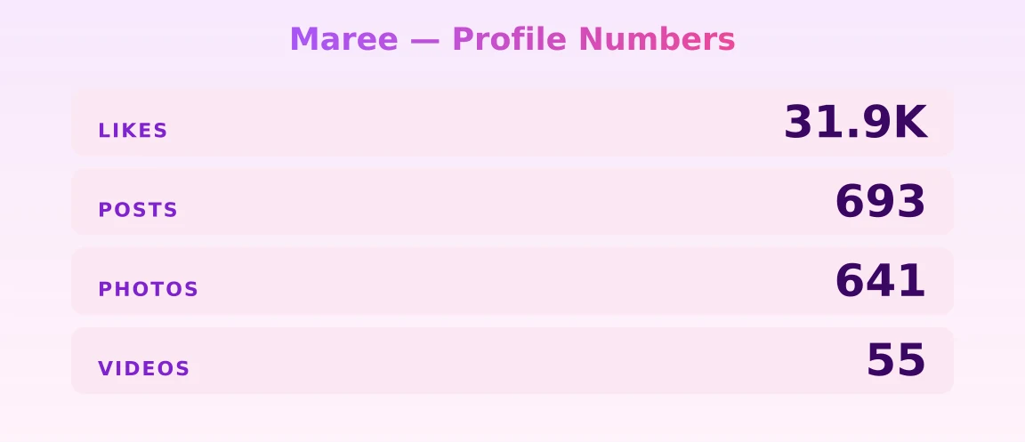 Maree — content metrics