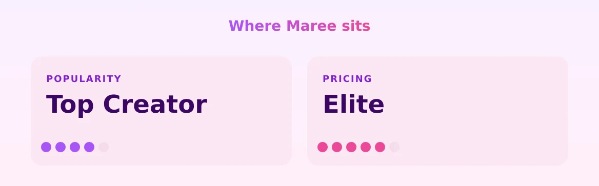 Maree — popularity and pricing tiers