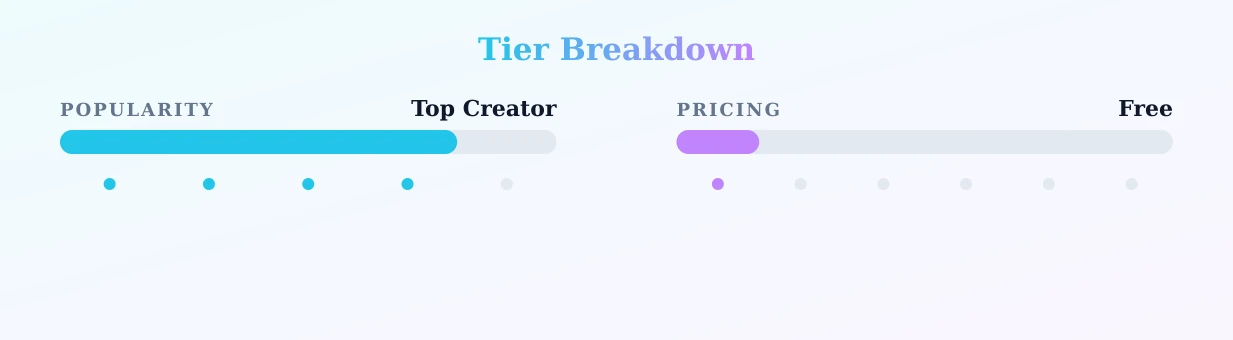 ๐๐๐๐๐ ๐๐๐๐ ๐ฆ โ popularity and pricing tiers