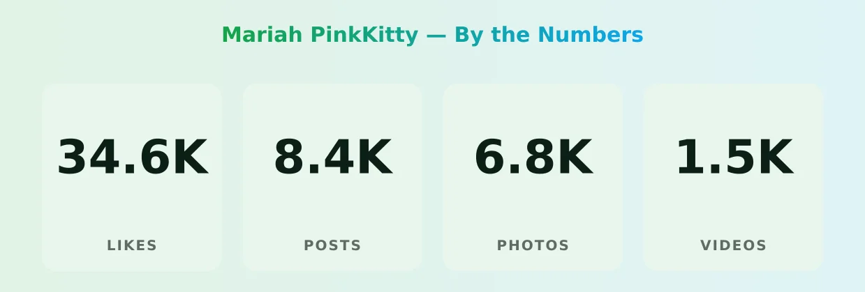 Mariah PinkKitty — content metrics