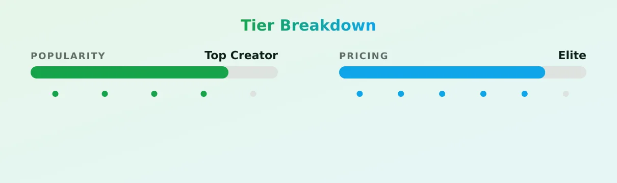 Mariah PinkKitty — popularity and pricing tiers