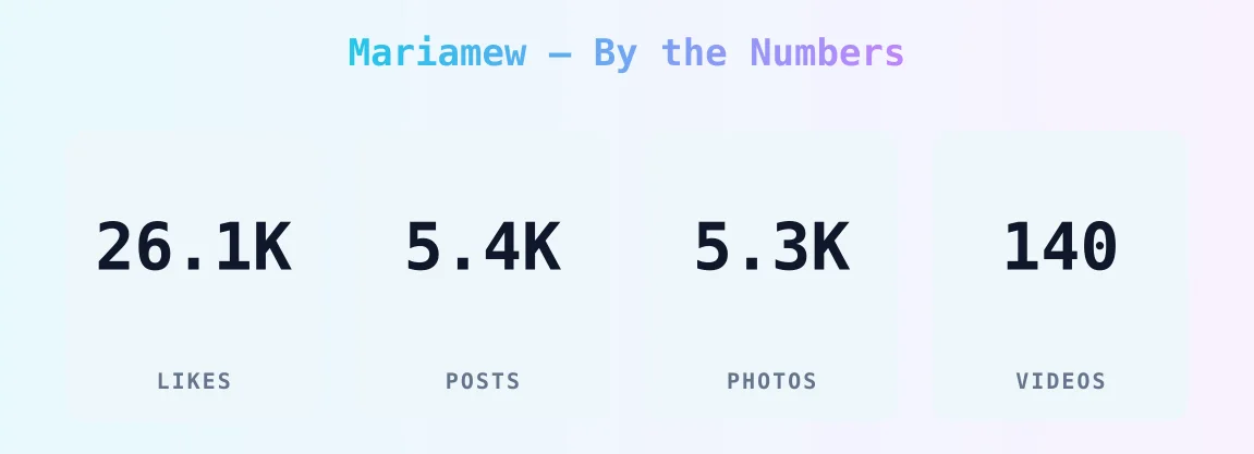 Mariamew — content metrics