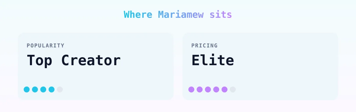 Mariamew — popularity and pricing tiers
