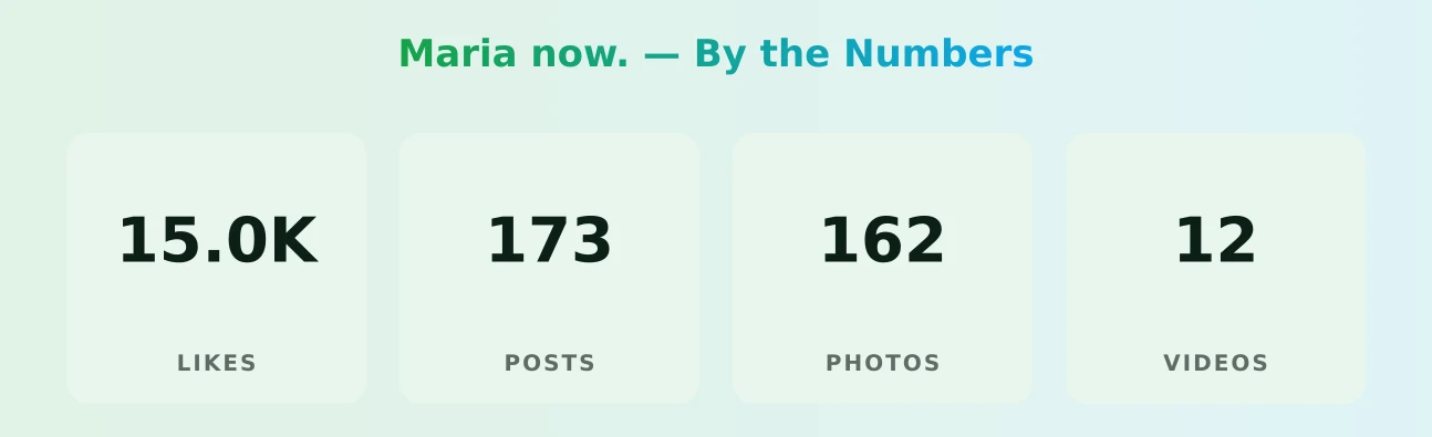 Maria now. — content metrics