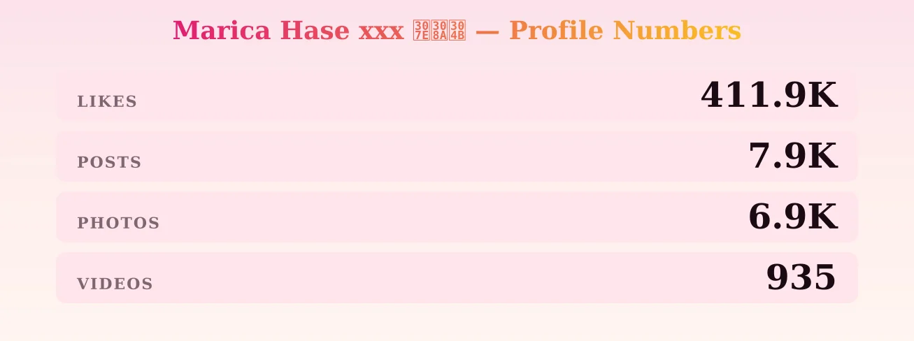 Marica Hase xxx まりか — content metrics
