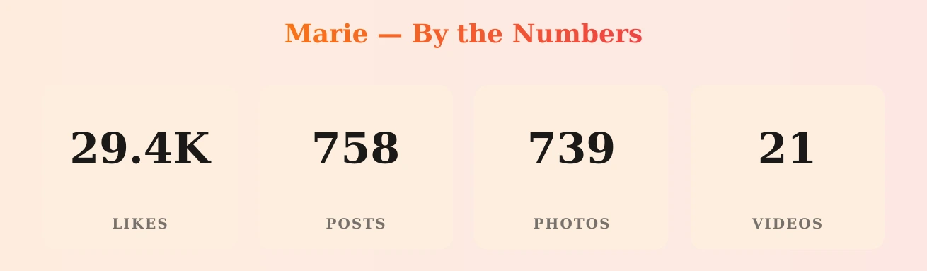 Marie — content metrics