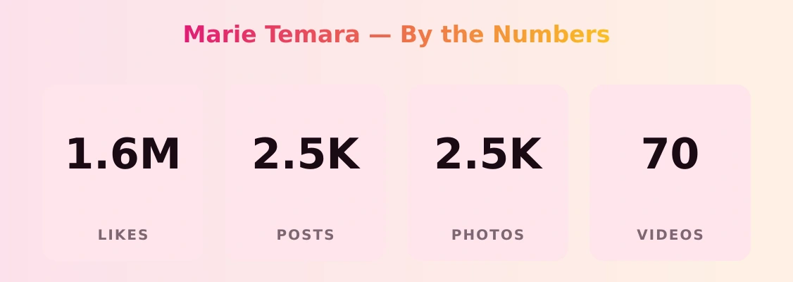 Marie Temara — content metrics