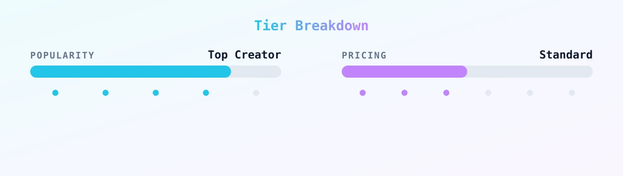 Marilyn FiP XL — popularity and pricing tiers