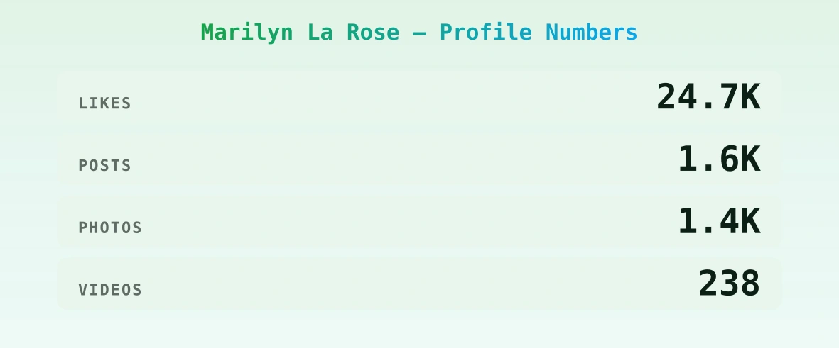 Marilyn La Rose — content metrics