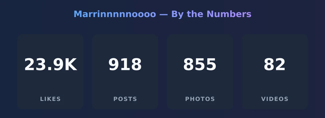 Marrinnnnnoooo — content metrics