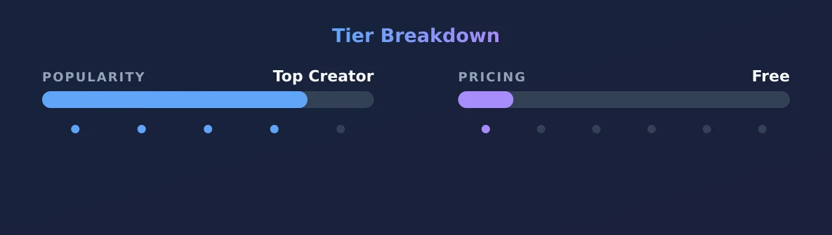 Marrinnnnnoooo — popularity and pricing tiers