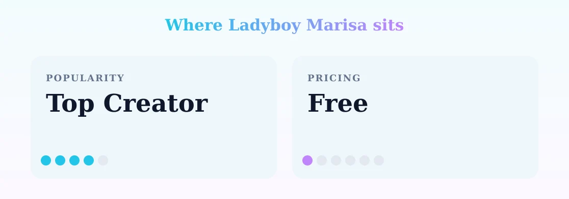 Ladyboy Marisa — popularity and pricing tiers