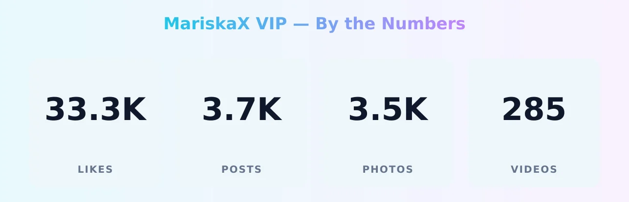 MariskaX VIP — content metrics