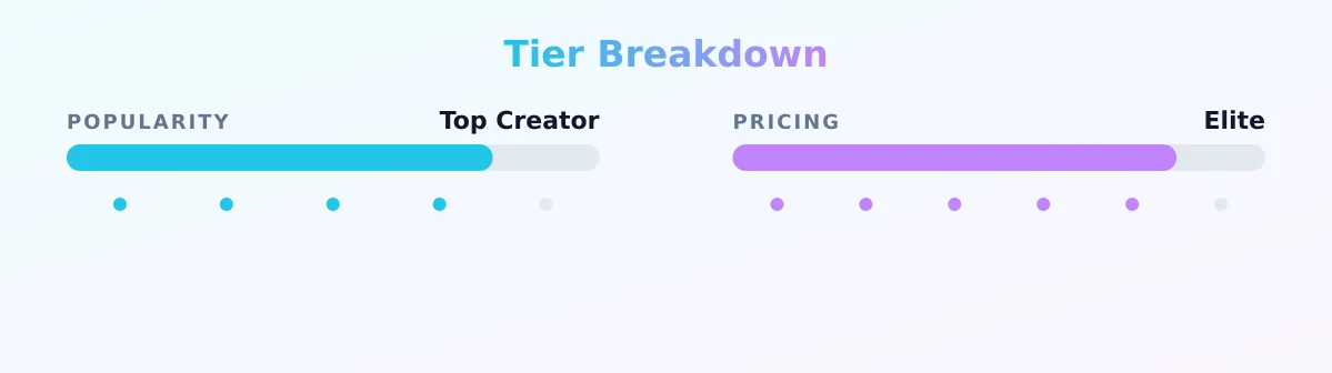 MariskaX VIP — popularity and pricing tiers
