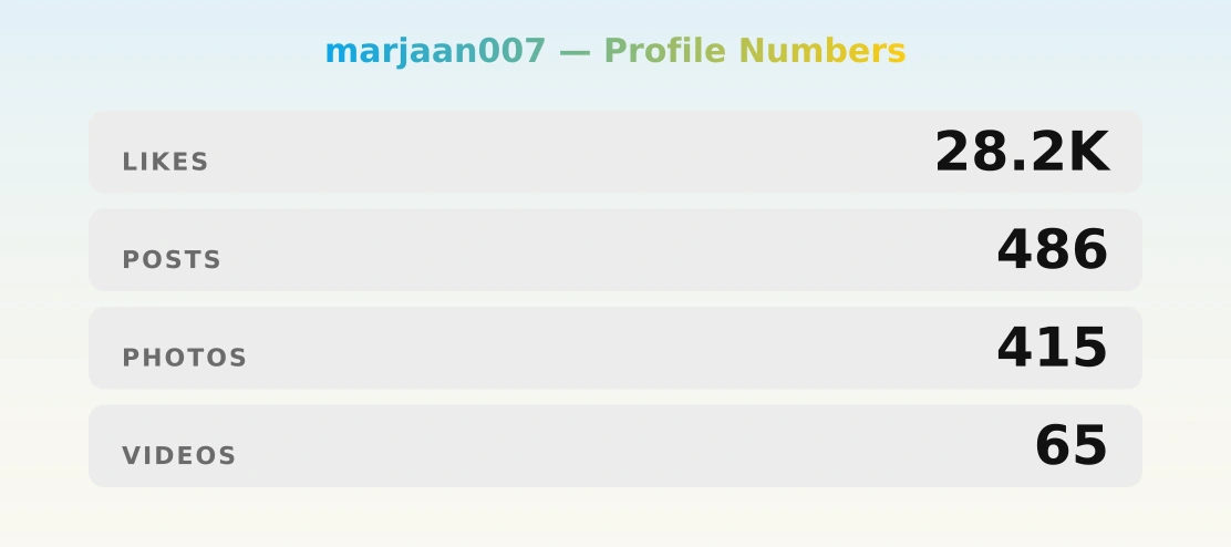 marjaan007 — content metrics