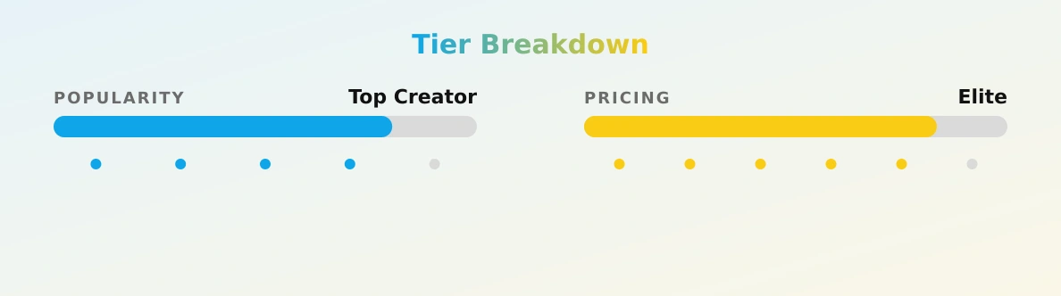 marjaan007 — popularity and pricing tiers