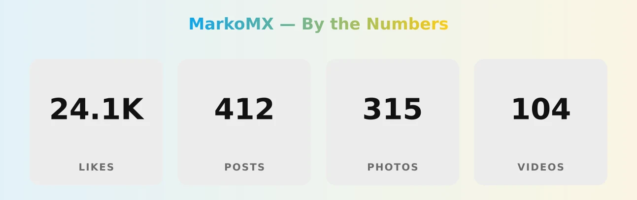 MarkoMX — content metrics