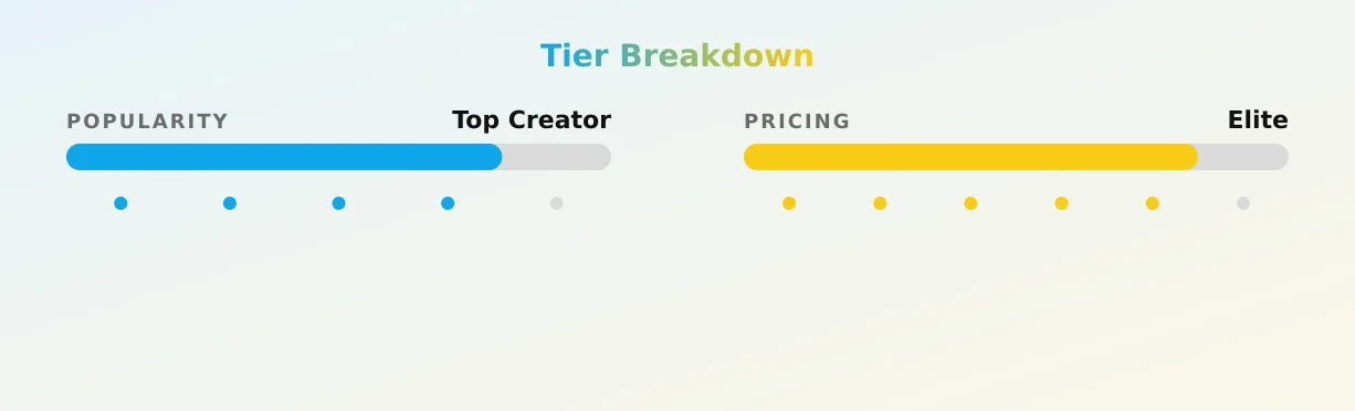 MarkoMX — popularity and pricing tiers