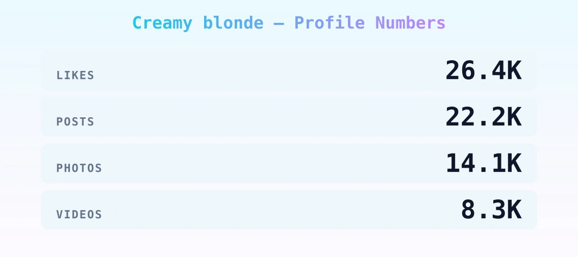 Creamy blonde — content metrics